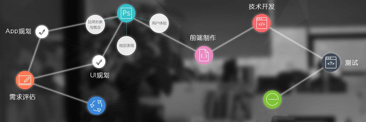 圖文詳解三種手機(jī)APP開發(fā)制作流程，APP客戶端定制方式有什么區(qū)別。